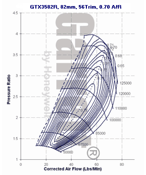 mapa de compresor GTX3 803715-0001