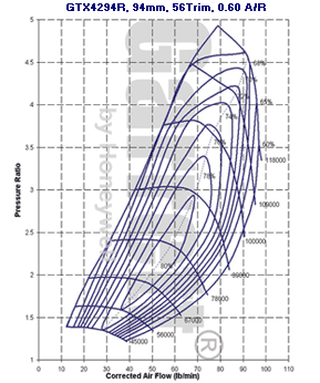 GT42 800269-0001 compressor map