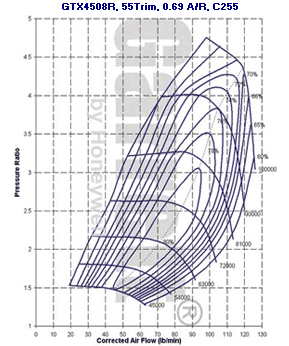 GT42 800270-0001 compressor map