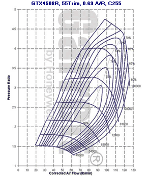 mapa de compresor GT42 800270-0001