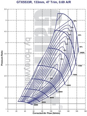 GTX5 804878-0012 compressor map