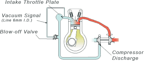 Installation Diagram for BV50 Blow-off valves