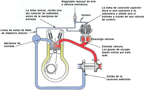 Diagrama instalación para válvulas MV-S