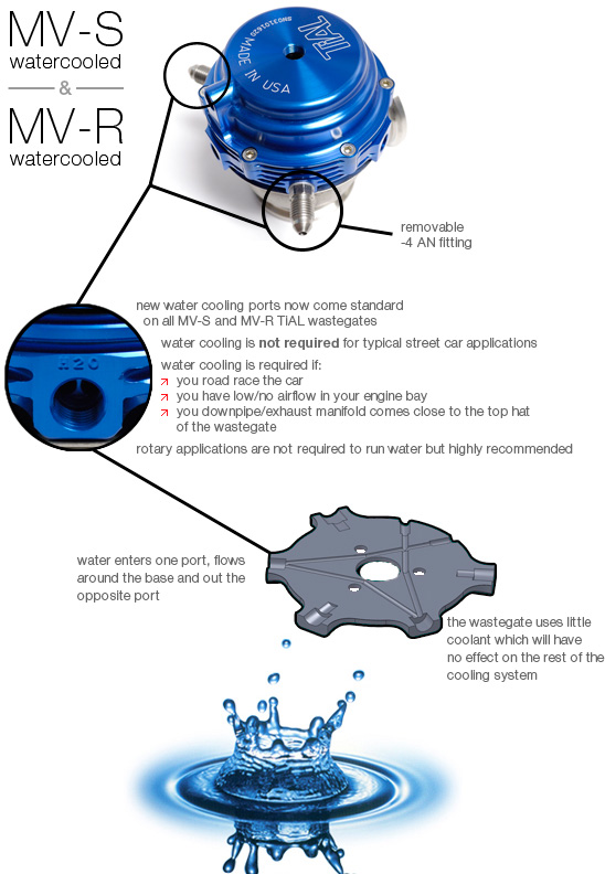 MV-S water cooling required for racing