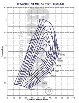 mapa del compresor del turbo GT4294R