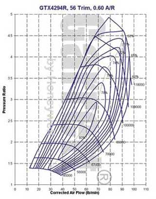 mapa del compresor del turbo GTX4294R