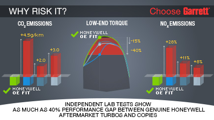 Why Risk It? Choose a trusted manufacturer of turbos