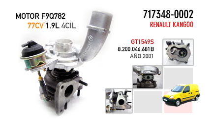 Nueva Renault Kangoo - Motor F9Q782