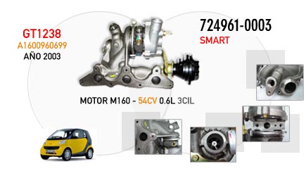 Nuevo Smart  -  Motor M160