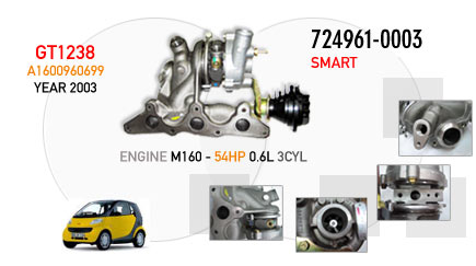 New Smart  -  Engine M160