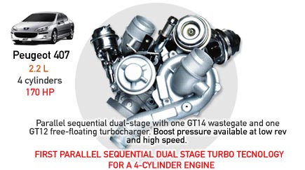First Parallel Sequential Dual Stage Turbo Tecnology for a 4-Cylinder Engine