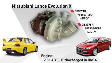 Mitsubishi Lance Evolution X