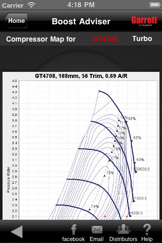 The Garrett Boost Adviser gives you the option to analyze the compressor map for a turbo by plotting parameters in it. You could also easily zoom in and zoom out the map with your fingers.