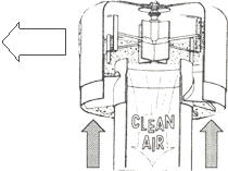 esquema muestra el flujo de aire al girar los labes del prefiltro y la salida de aire limpio (clean air) hacia el turbo