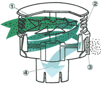 esquema muestra el flujo de aire al girar los labes del prefiltro