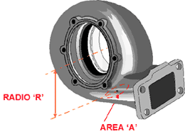 Diagrama de un turbocompresor mostrando el Area A y el radio R
