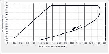 Proporción de presión vs Potencia medida del motor Diesel para GTA65 y GTA70