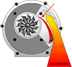 Diagrama del turbo Variable Area Turbine Nozzle a altas RPM mostrando la amplia entrada de gases al motor